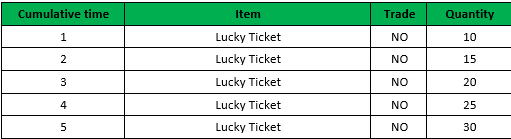 EN 02 Lucky Ticket.png