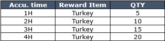 Thanksgiving 01 logintime EN.png
