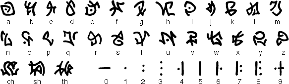 Atlantean (Atlantis' Script) - Dig Adlantisag : r/neography