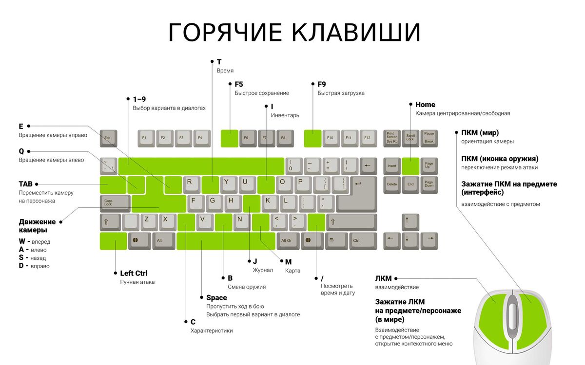 сохранить фото горячие клавиши