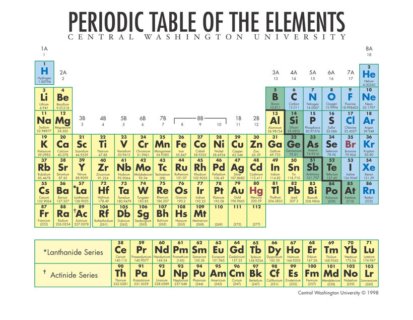 Periodic table