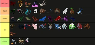 Tips and Tricks (& Tier List)