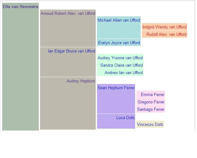 Family Tree | Audrey Hepburn Wiki | Fandom