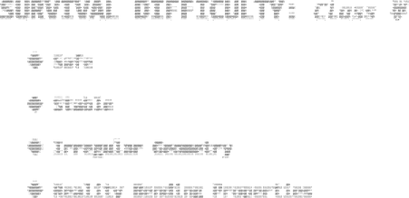 Levels, Lanimil Corporation: Backrooms Documentation