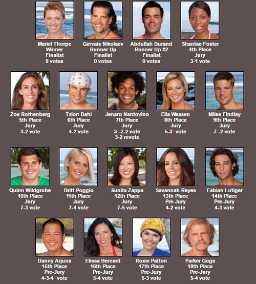 Survivor Sri Lanka Introverts Vs Extroverts Augusto S Wikia Fandom
