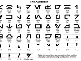 Aurebesh