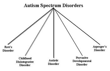 Autism Spectrum Disorders