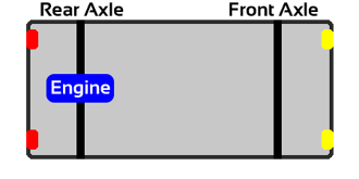 Longitudinal Rear Engine