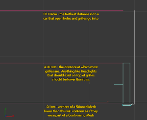 Note the Conforming Mesh (White) extends out of the car (pink, lowermost) and connects with the Skinned Mesh, as well as having its outside edges go as far back as the rest of the open grilles etc (pink, topmost).. and the Skinned Mesh (Blue) extends only as far back as the grille plane (middle pink), with the headlights being between the grille plane (middle pink) and front of the car fixture (bottom pink)