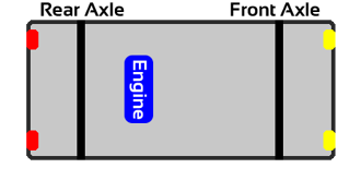 Transverse Mid Engine