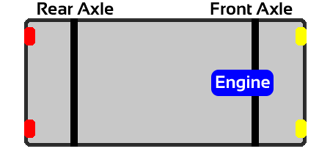 Longitudinal Front Engine