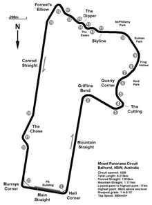 Mount Panorama