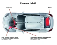 Panamera Hybrid Schematics 1.jpg (105 KB) in English