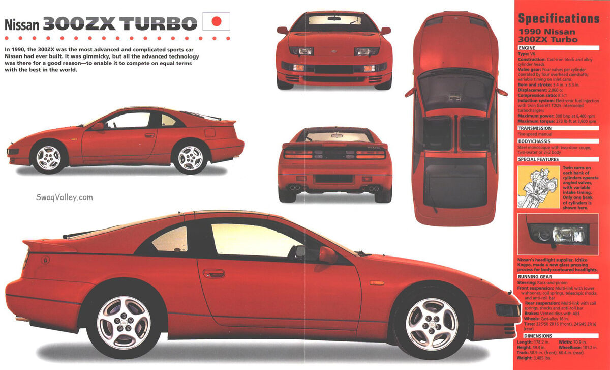 NISSAN シルビア Nissan 300ZX | Autopedia | Fandom