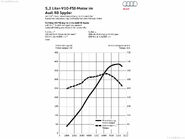 Audi-R8 Spyder 5.2 FSI quattro-2011-1024-43