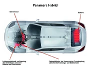 Panamera Hybrid Schematics 2.jpg (103 KB) in German