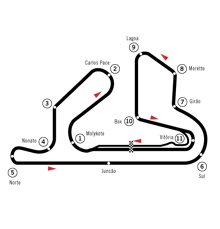 Circuit Jacarepagua