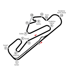 Circuit Estoril