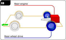 Rear-engine position / Rear-wheel drive