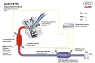 A4fsi011.jpg (44 KB) Exhaust gas treatment system