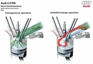 Fsiaudi.jpg (44 KB) An illustration depicting the difference in operation of a homogenous fuel injection system and VW/Audi's stratified-charge system