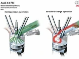 Fuel Stratified Injection