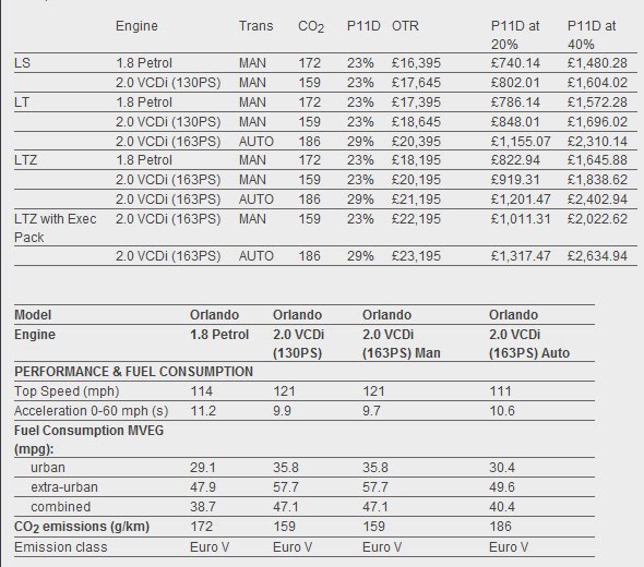Регламент то шевроле круз - 92 фото