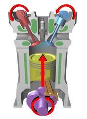 Four stroke cycle compression