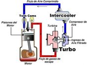 Turbodiagram3