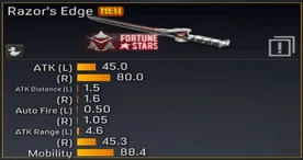 Razor's Edge stats