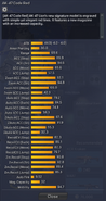 AK-47 Code Red detailed statistics