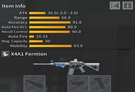 X4A1 Fermion Iteminfo