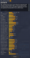 Mk. 20 Proto SSR detailed statistics