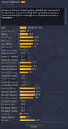 Corvus III Blaster detailed statistics