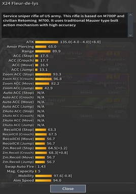 X24 Fleur de Lys info