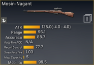 V Nagant statistics
