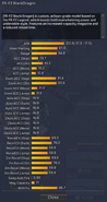 SR-F2 Black Dragon detailed statistics