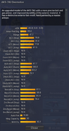 Desmodus Origin detailed statistics