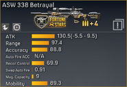 ASW 338 Betrayal statistics