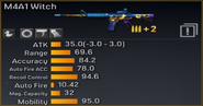 M4A1 Witch Unmodified Statistics