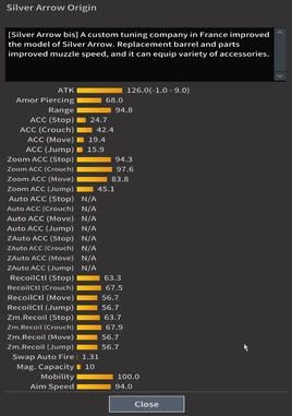 Sv98 Silver Arrow info