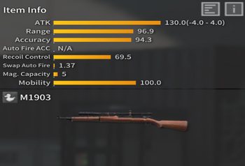 M1903 iteminfo