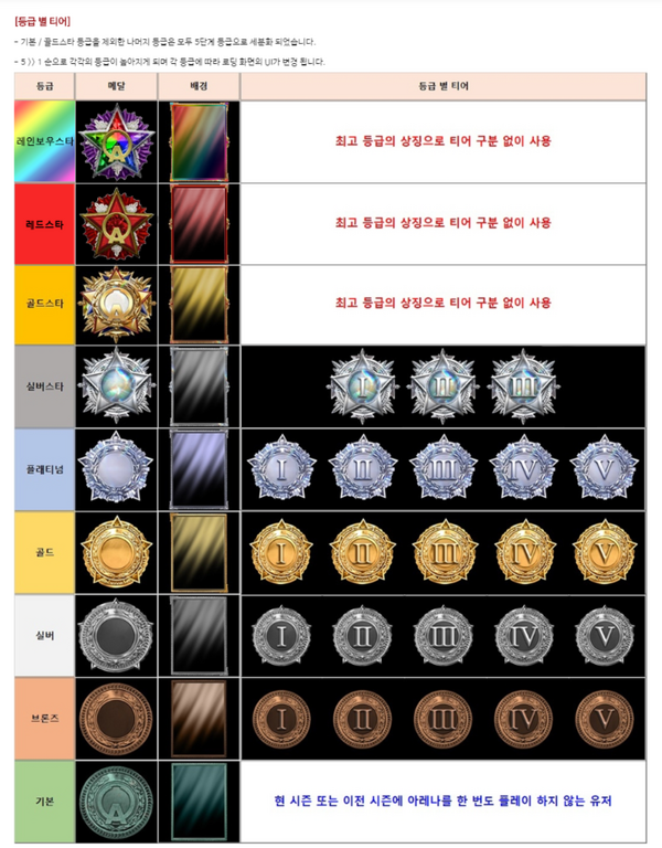 All different Arena Rank icons. These show up in lobby and during the loading screen of an Arena game.