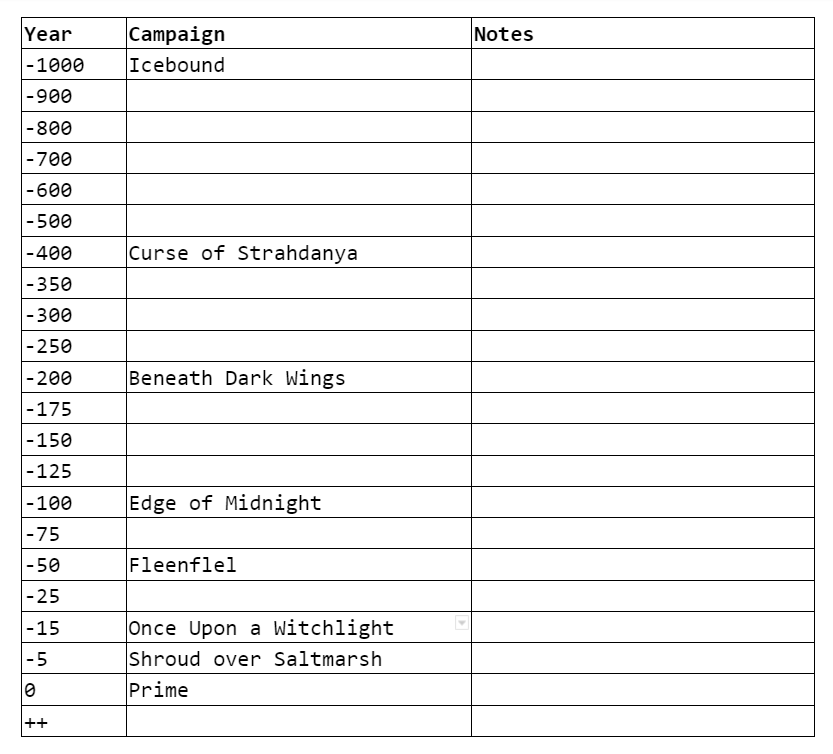 Curse of Strahdanya, Avantris Wiki