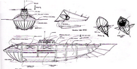 Schematics of submarine