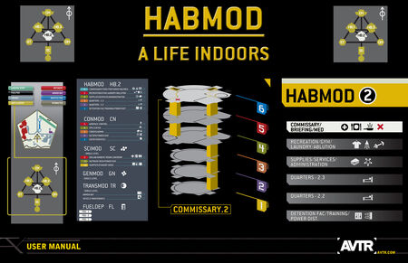 Habmod