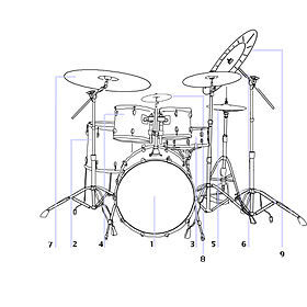 Avenged sevenfold shop drum set
