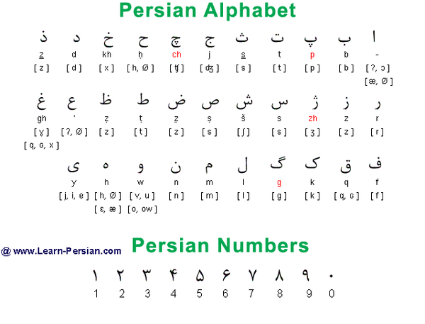 Persian-alphabet