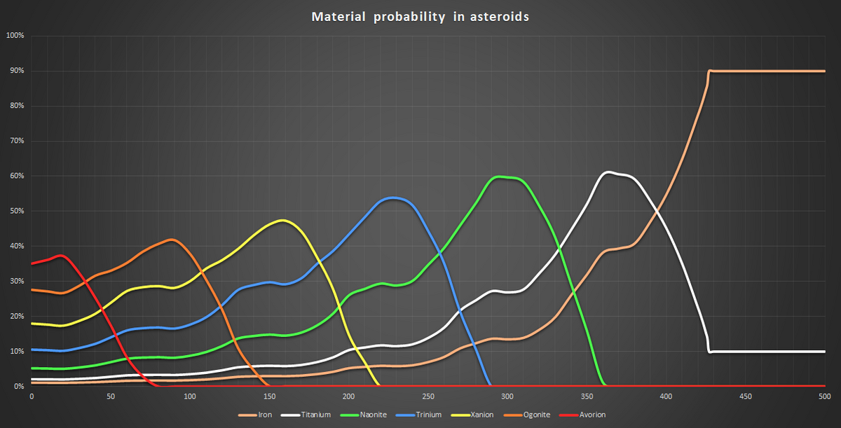 Materials - Official Avorion Wiki