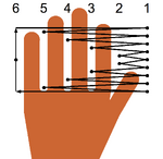 More complex order for playing the knife game, typically used in Europe. This was the version used by Bishop, although he starts between the thumb and forefinger instead of behind the thumb.